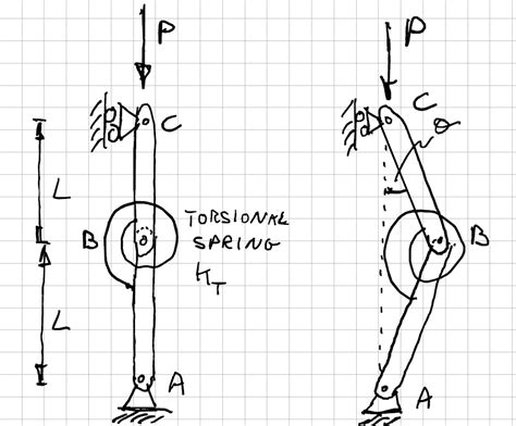 Image result for Buckling Example