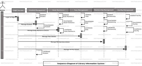 Library Information.system 的图像结果