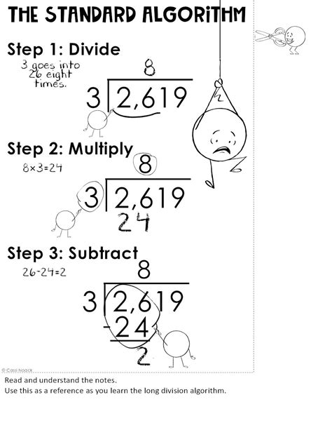 Image result for Long Division Algorithm