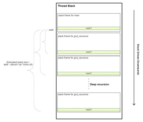 Stack Overflow Examples 的图像结果