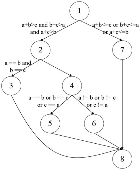 Image result for Visual Studio Control Flow