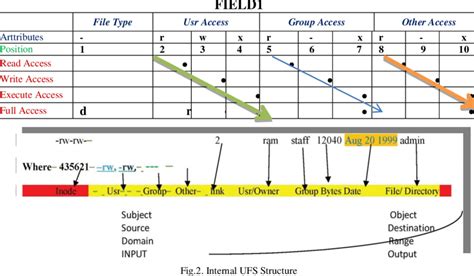 Image result for Object File Unix