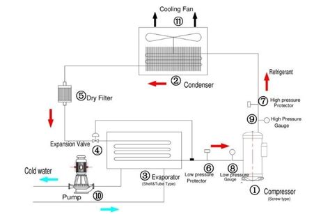 Image result for Scroll Compressor Chiller Working Animation