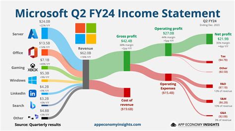 ☁️ Microsoft: AI at Scale - by App Economy Insights