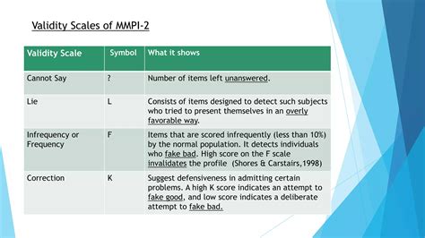 Mmpi2 Scales