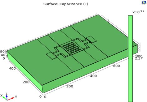 Coupling Capacitance in Switch 的图像结果