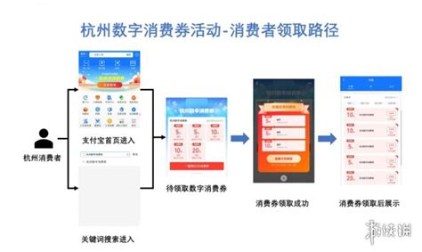 2022杭州电子消费券怎么申请 消费券领取条件使用时间范围规则介绍-闽南网