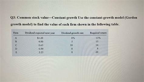 Image result for Best Solved Examples of Constant Growth Model