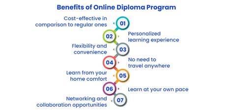 Image result for Diploma Programs Online