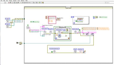 Image result for LabVIEW Overview