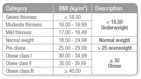Image result for BMI Calculator Using Java Code