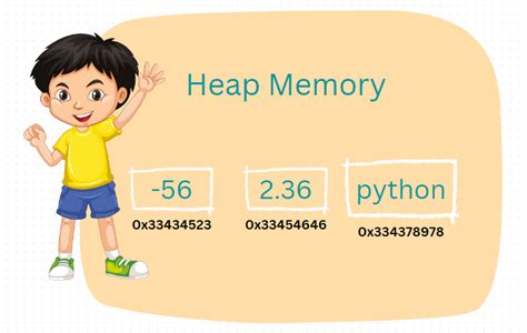 Image result for Data Members Python