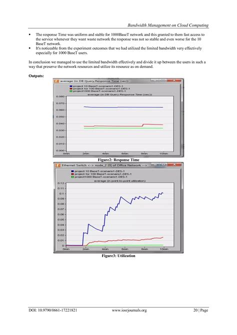 Image result for Bandwidth (Computing)