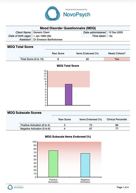 MDQ - Mood Disorder Questionnaire