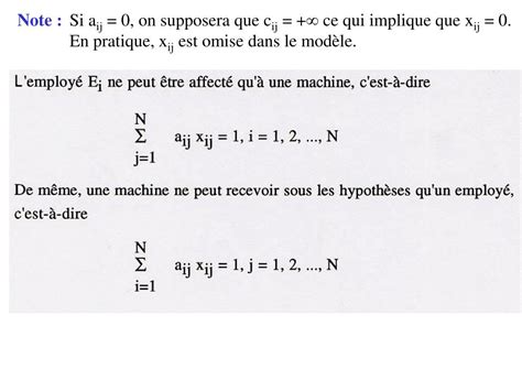 Image result for Comment Utiliser La Methode Simplexe En Programmation Lineaire