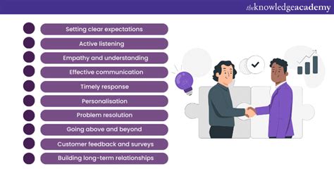 Image result for Customer Service Tips