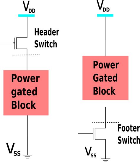 Special Standard Cells in UPF. Episode : 3 ~ Learn and Design ...