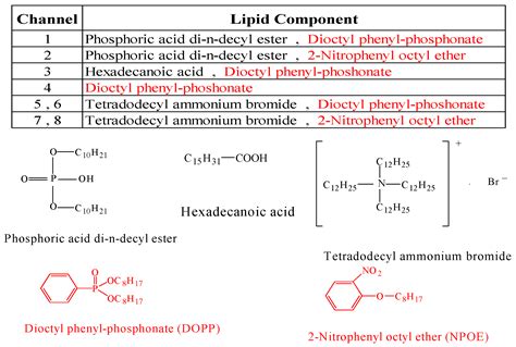 Taste Sensor Assessment of Bitterness in Medicines: Overview and Recent ...
