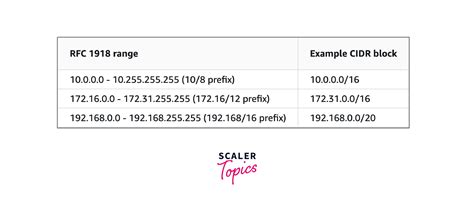 Image result for VPC Layout
