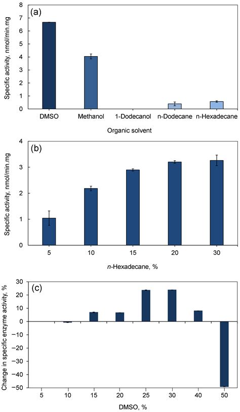 ω-Transaminase-Mediated Asymmetric Synthesis of (S)-1-(4 ...