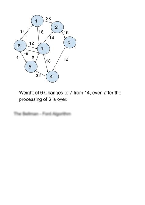 Bellman-Ford Algorithm Is Greedy or Dynamic 的图像结果