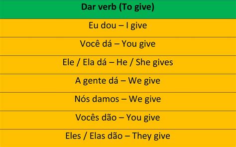 Dar Imperfect Conjugation