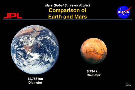 Comparing And Contrasting Earth Mars Earth & Mars As Different As They