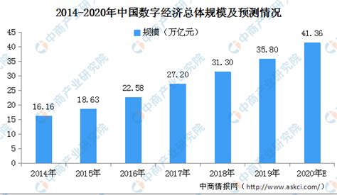 中国互联网经济发展报告（2022）_皮书数据库