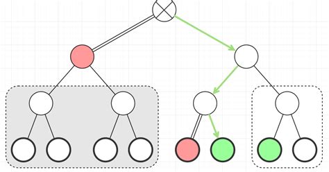Backtracking Programming 的图像结果