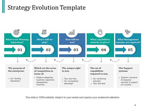 Image result for Strategy Evolution Model