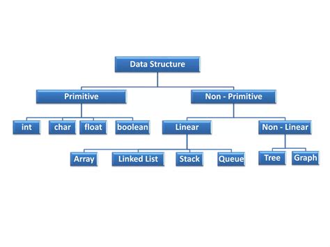 Data Structures 1 2 的图像结果