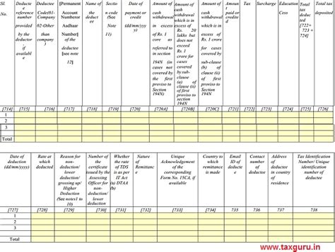 CBDT amends TDS Rule 31A & Annexures to Form 26Q, 27EQ, 27Q