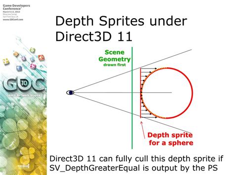 Image result for Direct3D 11 Tutorial