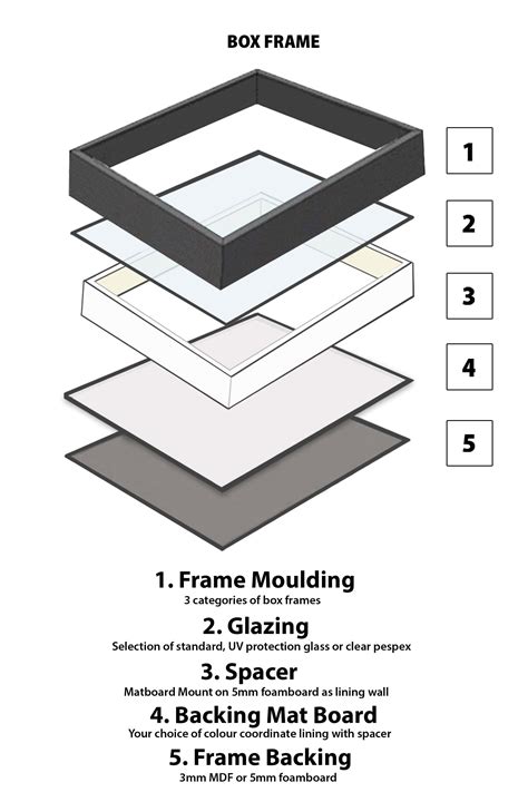 Image result for Box Frame Art