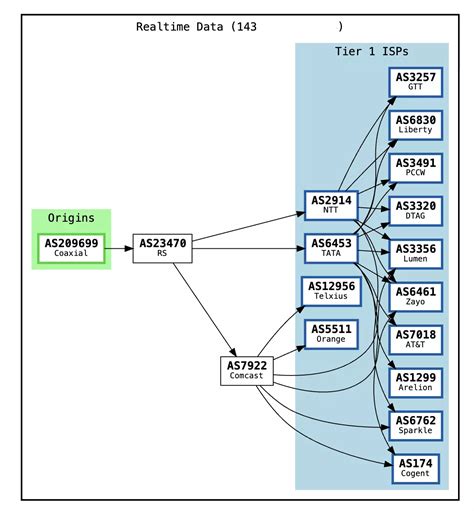 测评 legendvps 新上 US-NYC-1G 0.5刀 (ping0.cc 原生 IP, CPU E5-1650)