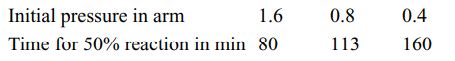 The following data are obtained from the decomposition of a gaseous ...