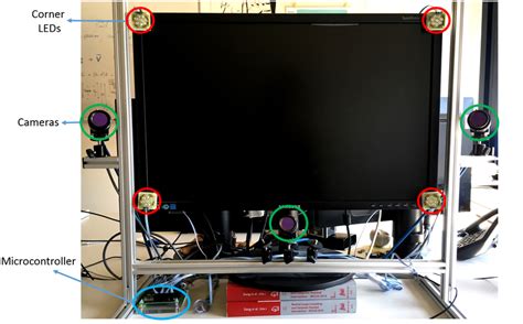 Image result for Multiple Camera Setup Examples