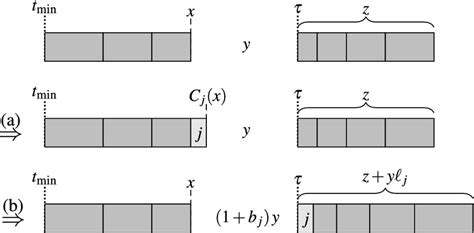 Image result for Dynamic Programming Algorithm Cartoon