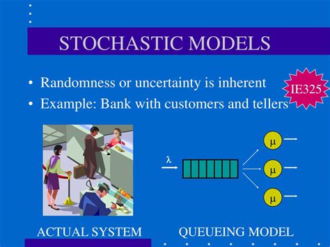 Image result for How to Make Simulation