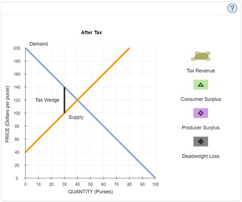 Image result for Timetable Scheduling Using Graph Coloring