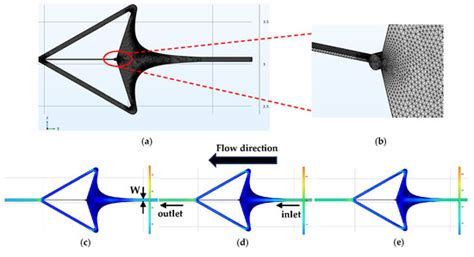 A Microfluidic Chip for Single-Cell Capture Based on Stagnation Point ...