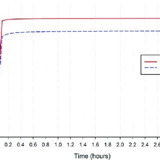 Cstr Reactor Simulation Using Aspen Plus 的图像结果