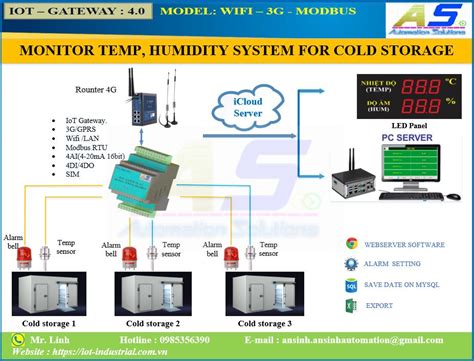 Cold Storage Monitoring