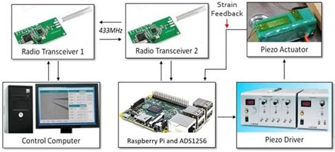 Development of a Novel Modular Compliant Gripper for Manipulation of ...