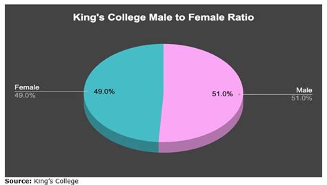 King's College Admission 2025: Application Dates & Deadlines, Requirements