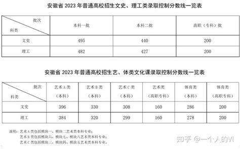 早安安徽 | 2023年第一批省生态环境保护督察全面完成督察进驻工作_澎湃号·媒体_澎湃新闻-The Paper