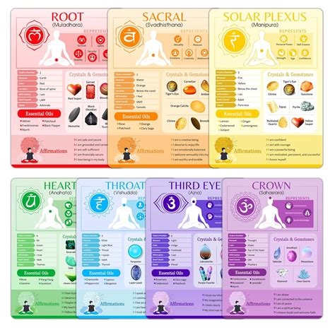 7 Chakras Cheat Sheet Cards - Quick Reference Guides For Chakra Healing ...