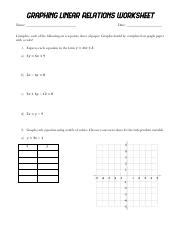Image result for Linear Relations Question to Graph