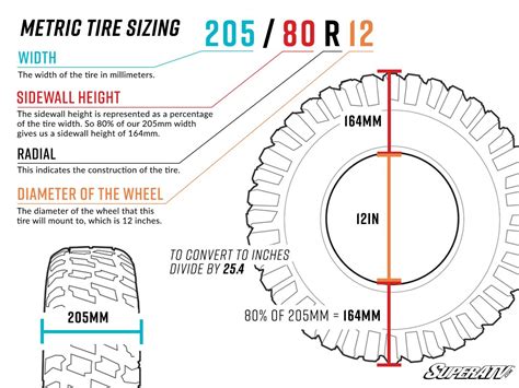 ATV Tire Size Explained: A Comprehensive Guide | SuperATV Off-Road Atlas