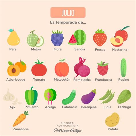 Fruta y Verdura de temporada - Nutricionista vegetariana online